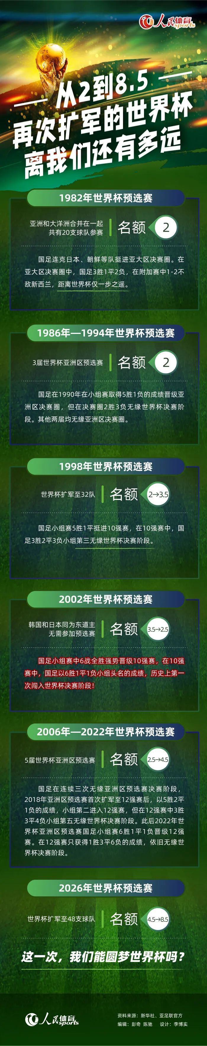 官方：德国名哨布吕希执法比赛中十字韧带撕裂 将做手术德国足协官方消息，德国名哨菲利克斯-布吕希在法兰克福对阵斯图加特的比赛中十字韧带撕裂，将接受手术。